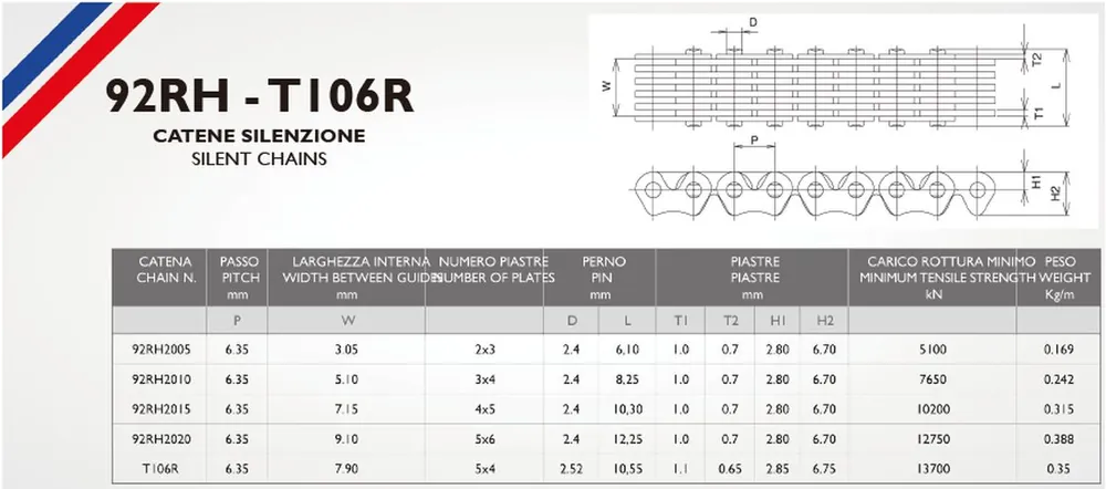 Bezpieczna płatność MORSE 2025/07 ŁAŃCUSZEK ROZRZĄDU 92RH2015 136 MG YAMAHA FJR 1300 ‘12-‘23, KAWASAKI JT 1200 ‘03-‘06 (SKUTER WODNY)